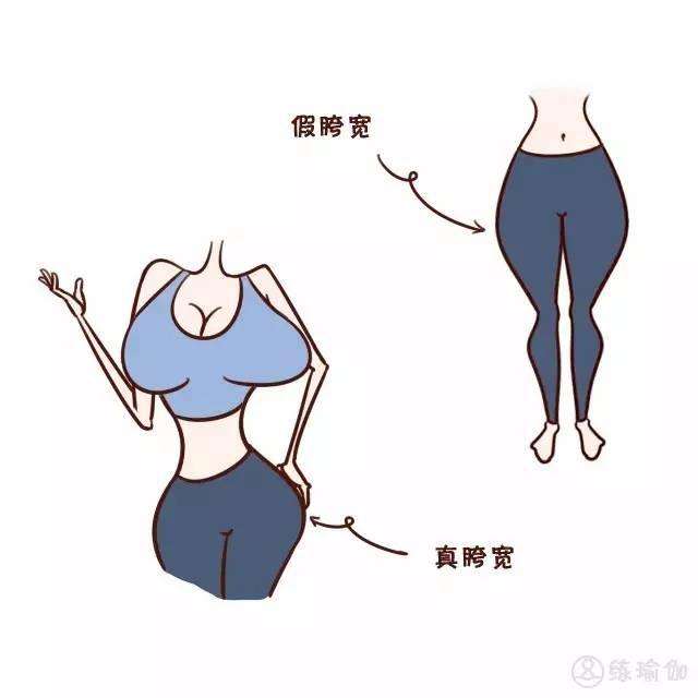 腿粗假胯宽怎么改善,修复骨盆和假胯宽的最有效方法