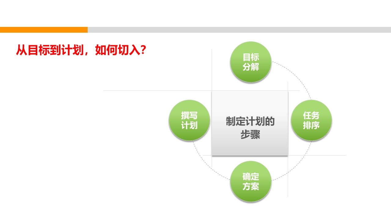 企业如何制定高效的目标管理,企业管理者如何定目标