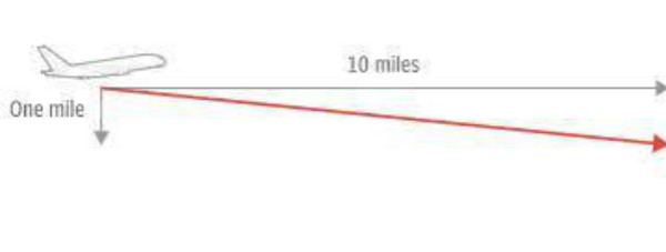 巴基斯坦a320客机空难讲解,所有a320客机坠毁事件