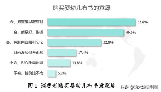 各位宝妈们，要选好的布书，看这里，赶快安排吧