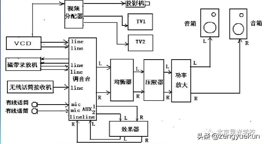 nas怎么与音响系统连接,声卡怎么连接ktv的音响系统