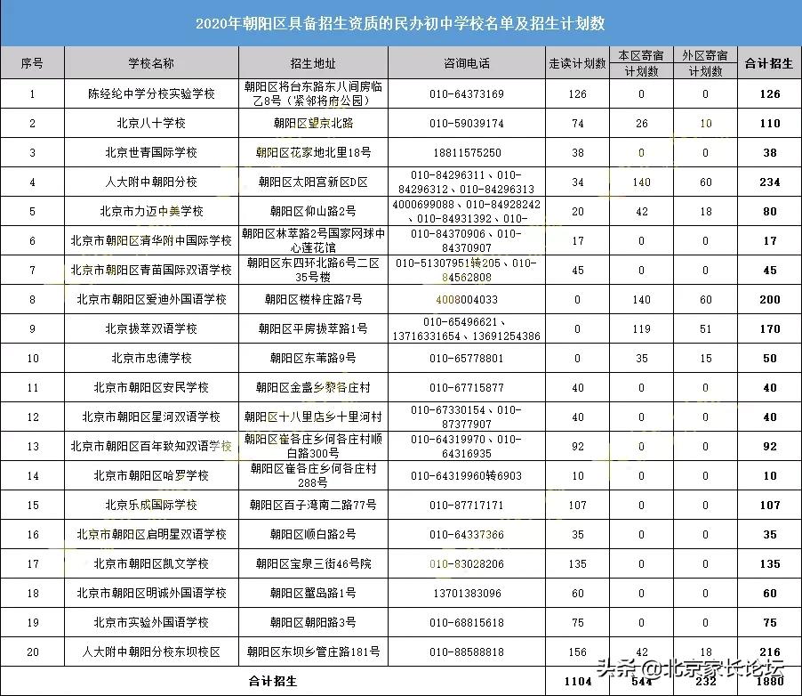 名校分析丨朝阳热门校陈本/陈分/陈分实验升学信息,你了解吗?