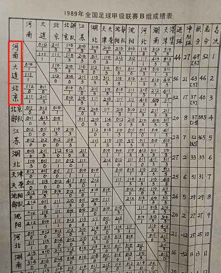 河南建业郑州,河南建业简介