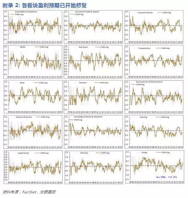 洪灝：经济周期确认了一个重要的拐点
