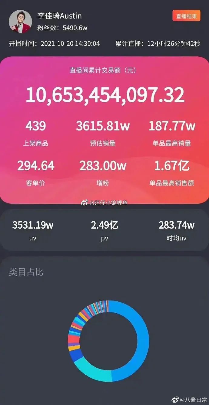 今日段子|薇娅和李佳琦一天卖了多少钱?