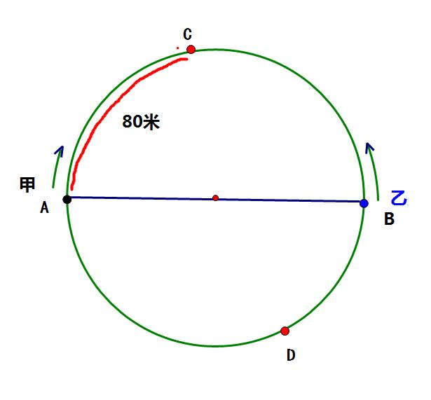 小学求周长竞赛题,巧求周长的100题