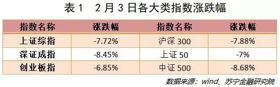 疫情“黑天鹅”降临,现在还是个人投资的好时机吗?