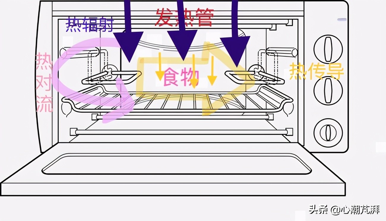 一千左右的烤箱怎么选,千元蒸烤箱推荐对比测评