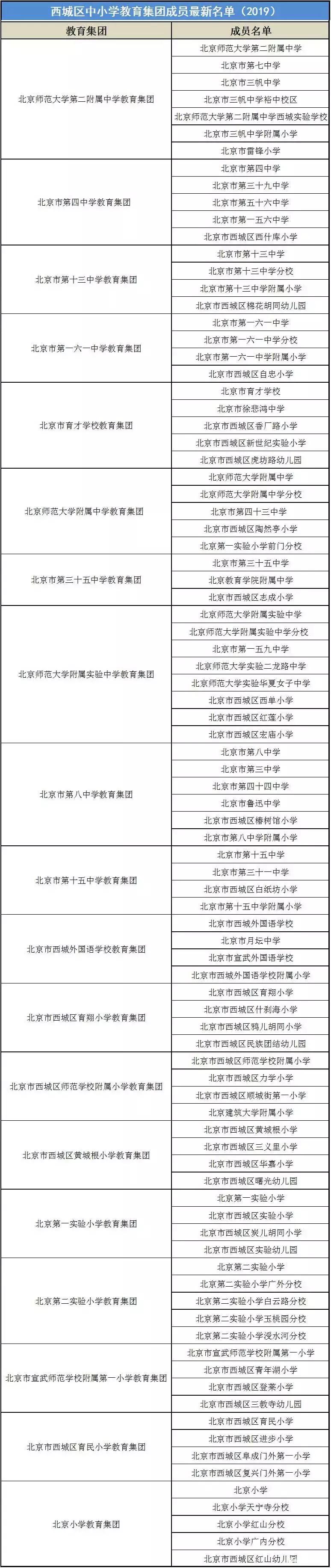 北京市海淀区新增小学,北京新增育民小学