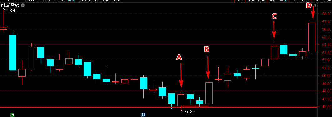 股票上涨压力位和支撑位,股票支撑位和压力位怎么画