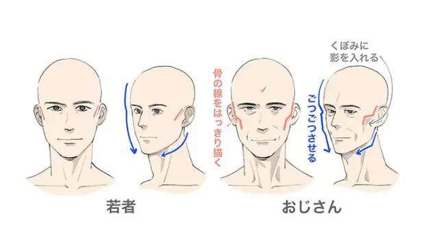 大叔型帅男动漫怎么画,大叔怎么样才能画的好看