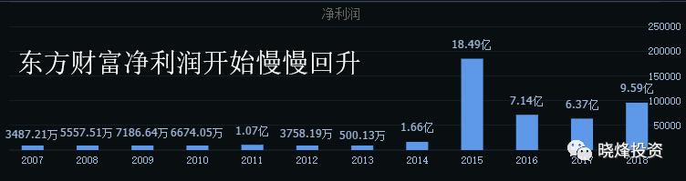 金融和互联网金融,同花顺和东方财富哪个网络比较好