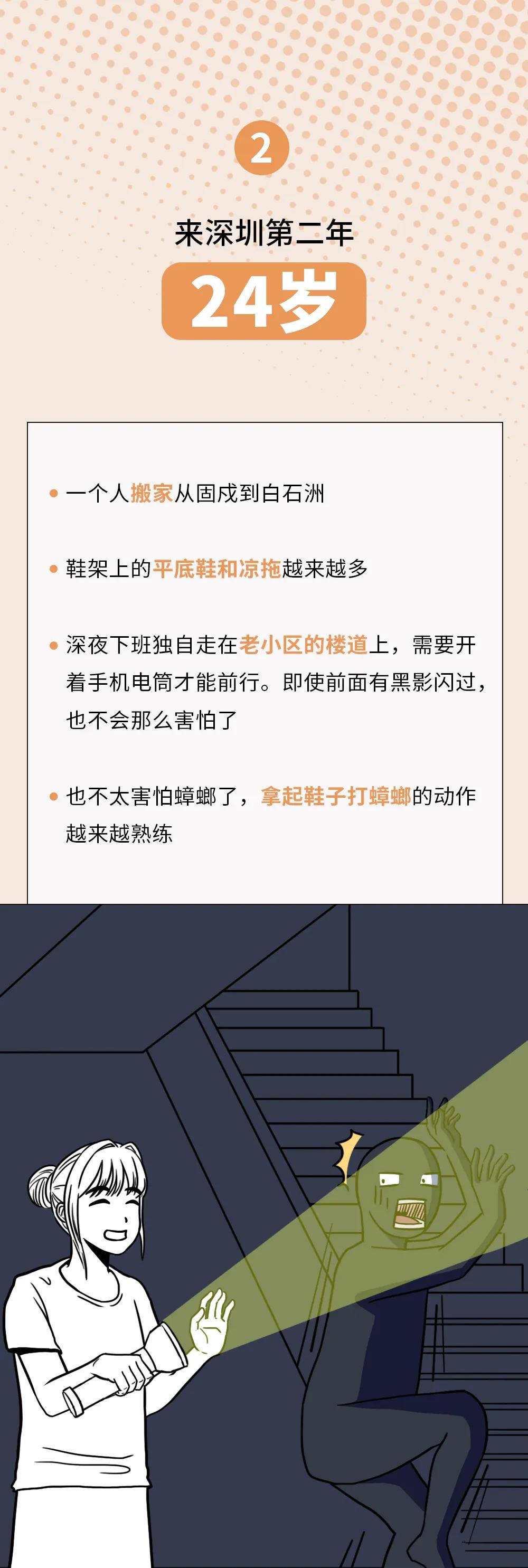 在深圳的奋斗经历,在深圳奋斗经历