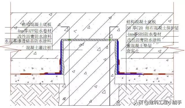 刚性防水的施工做法,建筑工程防水一般有哪些做法