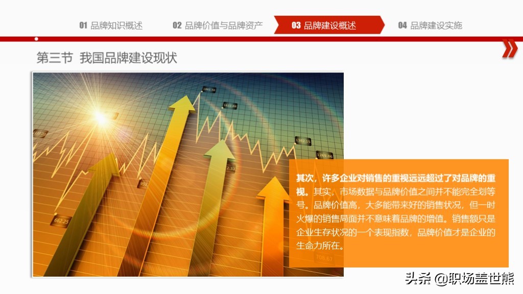 创造突破性的品牌,揭示产品创新秘密∣55页PPT资料分享