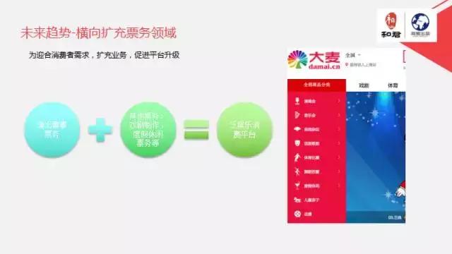 文娱行业地毯扫描：论吃喝玩乐我只服这四个天才！