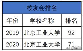 北京被低估的大学排名,北京被严重低估的大学