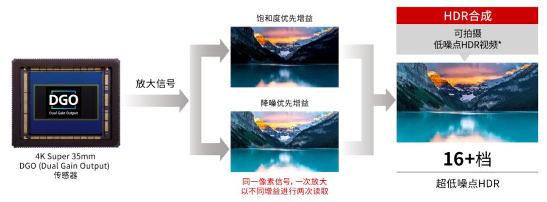 ccdcmos感光范围,ccdcmos照片对比