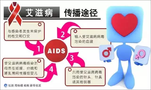 艾滋病血液离体10分钟还传染吗,艾滋病病毒离体后存活时间