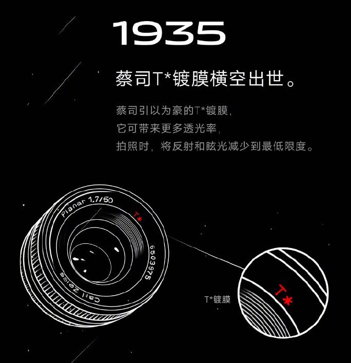 蔡司发展的历程,蔡司领跑计划