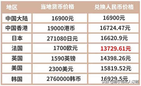 怎么知道lv包包是真是假,怎么知道lv包的官网售价