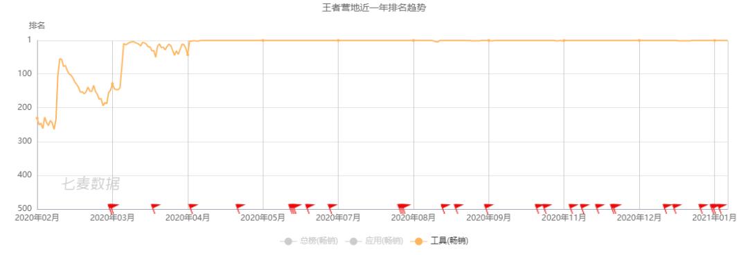 王者游戏营地,王者营地另外一款游戏