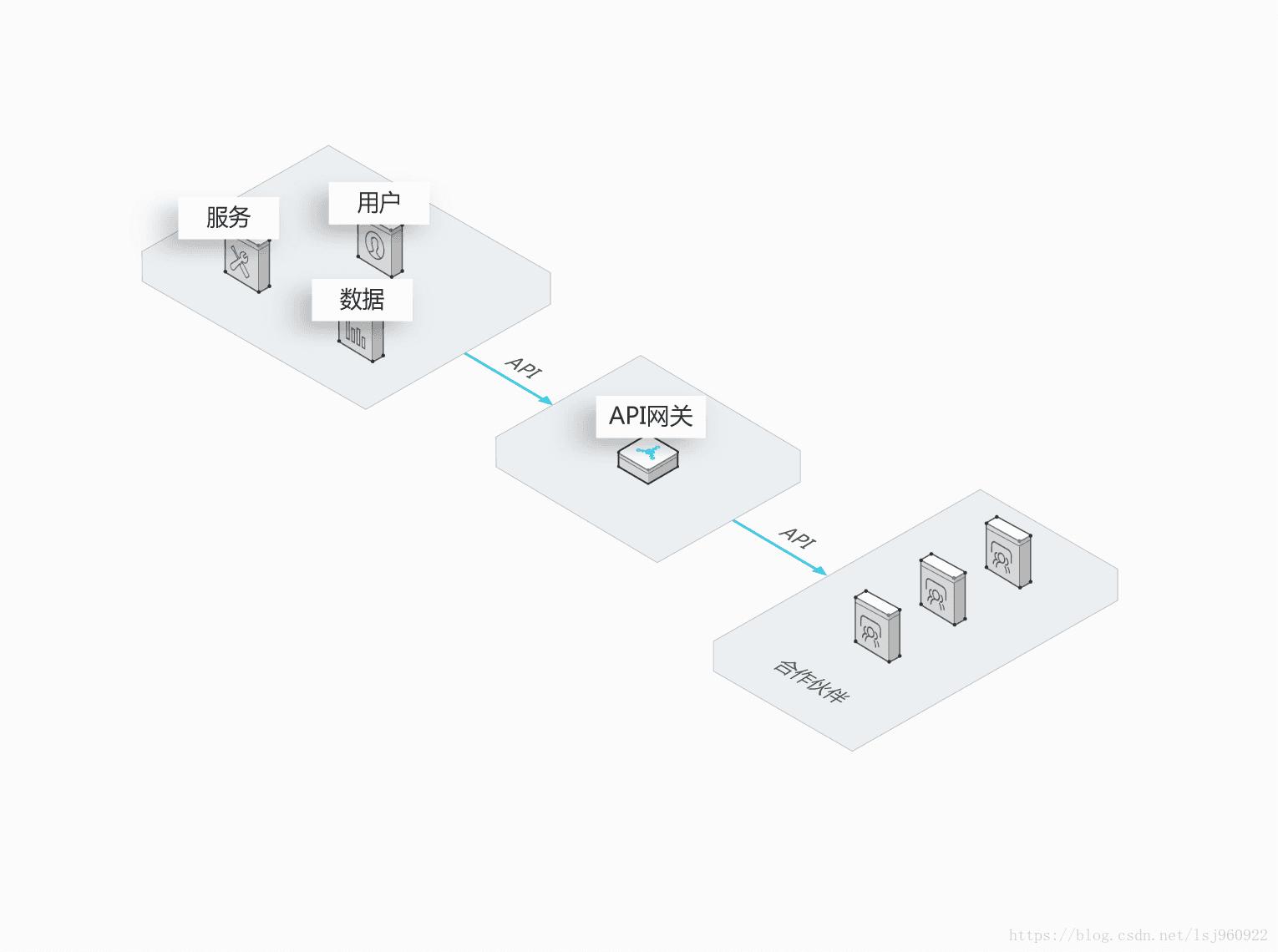 上云怎么操作的,上云网关