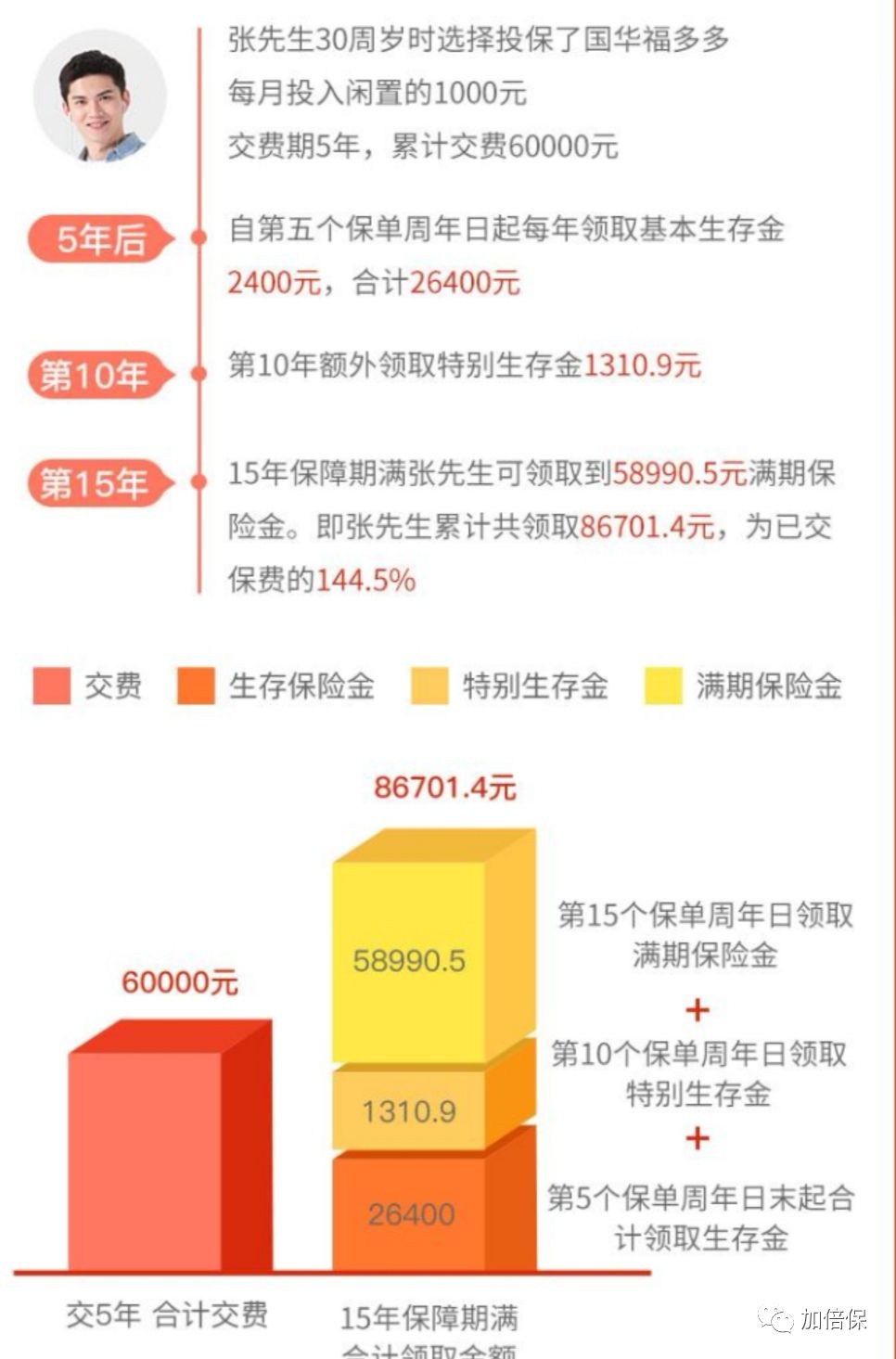 支付宝的积蓄金年金值得买吗,支付宝年金保险靠谱吗