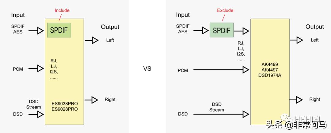 hifi发烧顶级人声音响推荐,dac芯片排名