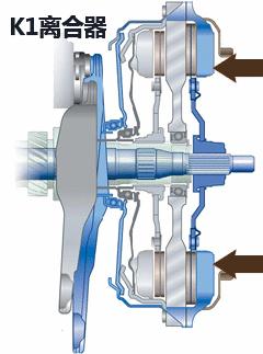 双离合变速器干式和湿式怎么区分,双离合变速器是干式还是湿式