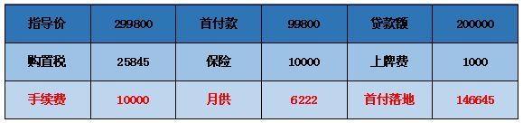 30万买汉兰达还是奥迪,30万预算能买上新款汉兰达吗