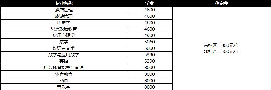 石家庄学院是什么档次的学校,石家庄学院