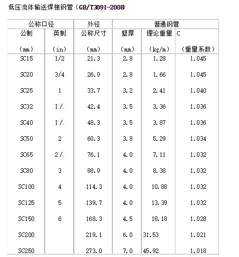 弱电穿线管型号规格,弱电线管型号对比图