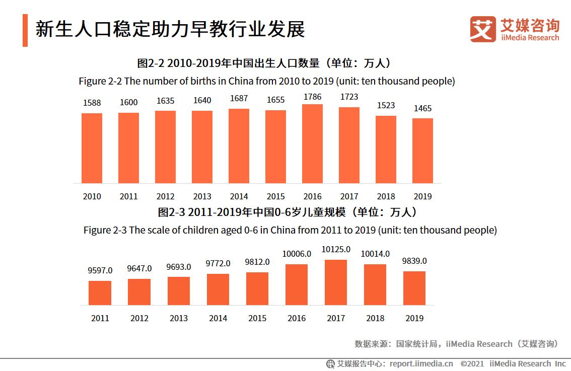 2023年早教中心市场部计划,2023早教趋势