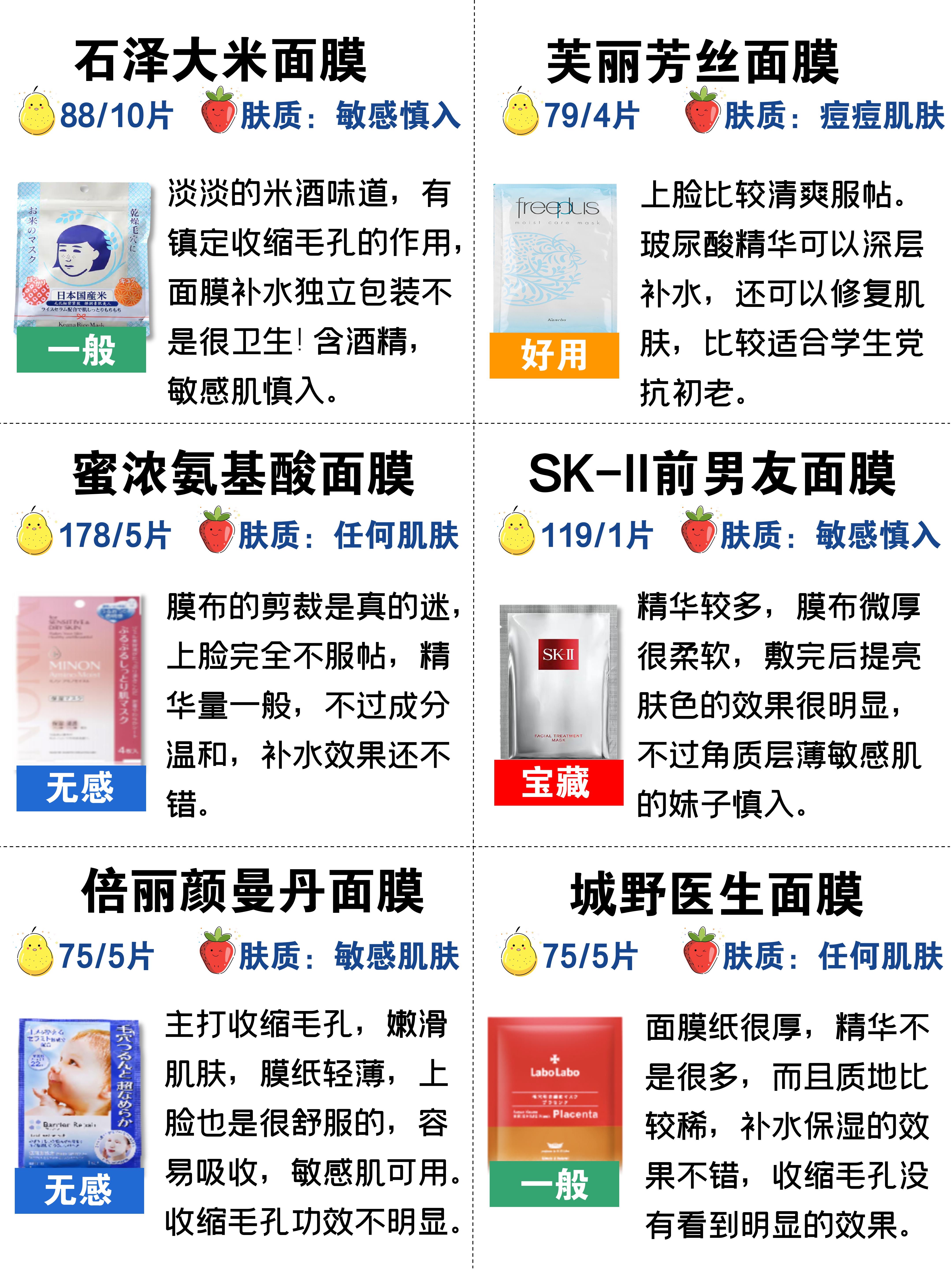 平价面膜排行榜前十名痘肌,面膜排行榜好用又平价的面膜种草