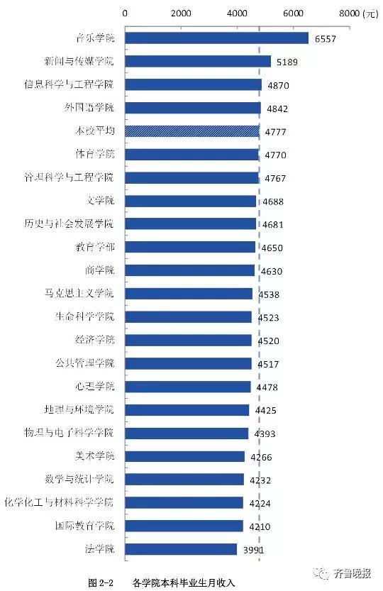 毕业生都去哪些行业,毕业生都去哪就业了