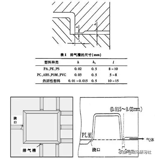 塑料注塑模具经典结构180例,注塑模具经典结构讲解