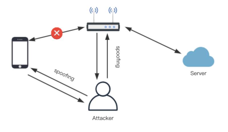 连wifi风险,连wifi有信息被盗的风险吗