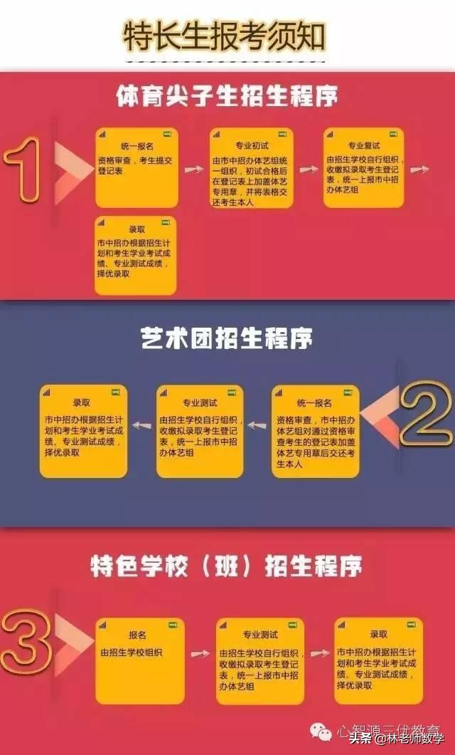 考不上高中初中生最佳选择,考不上高中有出路吗