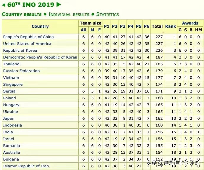 奥数imo系列,奥数竞赛imo