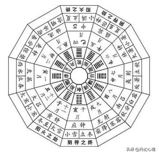 小暑：景风和煦，阴阳互济