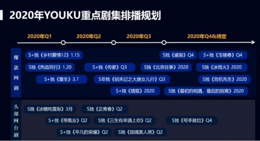 掌中之物河神,爱优腾芒下半年待播剧集及策略
