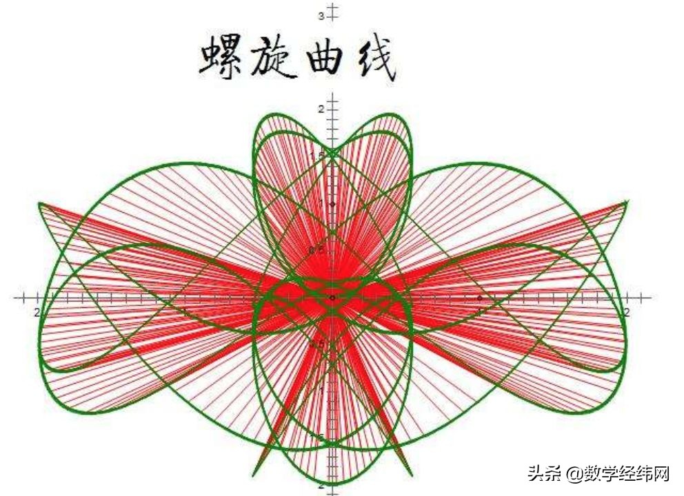 数学模型合集,最美数学模型