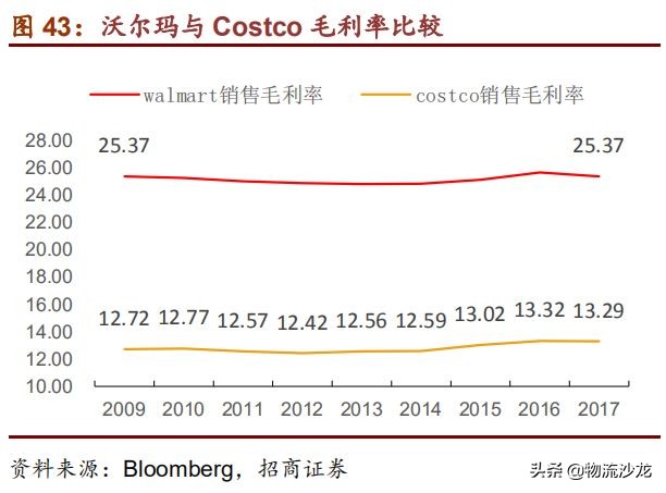 从全球供应链看棉花价格,costco零售业的噩梦