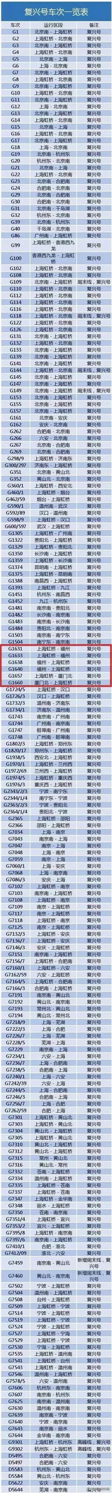 复兴号高铁购票,复兴号动车组列车上线京沪高铁