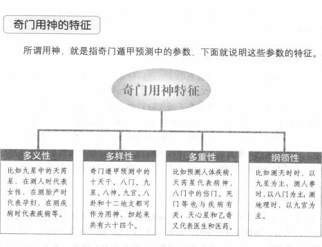 奇门遁甲解盘占断方法,奇门遁甲怎么解盘占断