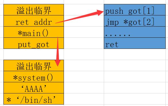 rap基础入门,rop详细讲解
