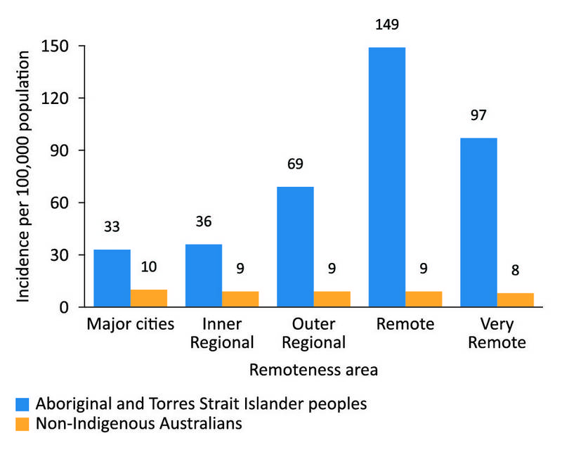 阴道窥器使用实验报告,阴道仪器治疗漏尿中老人有用吗