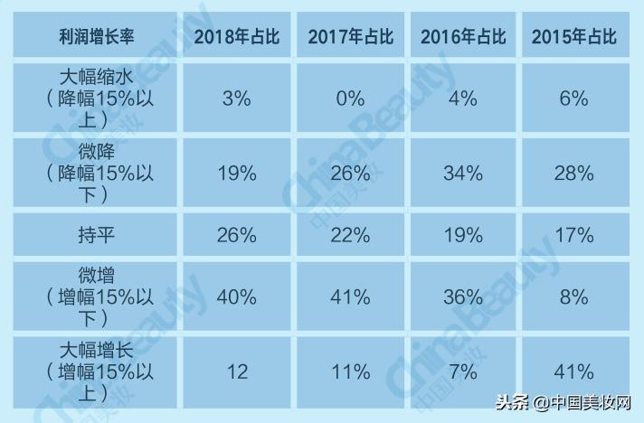 升维*局破**：2018中国化妆品店年度报告