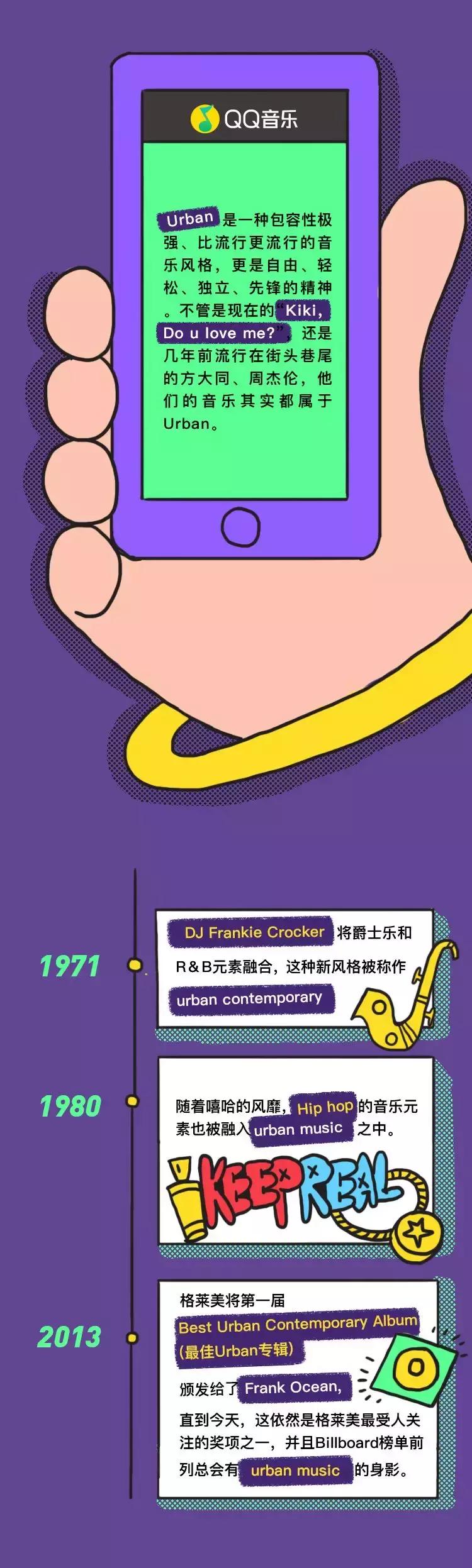 QQ音乐告诉你——撕掉标签,听UrbanMusic,做最IN的年轻人